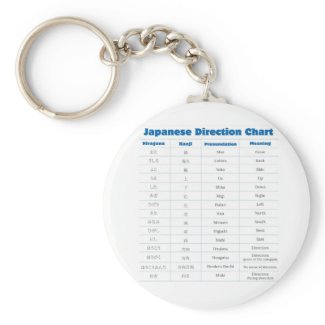 Japanese Direction Chart Keychain