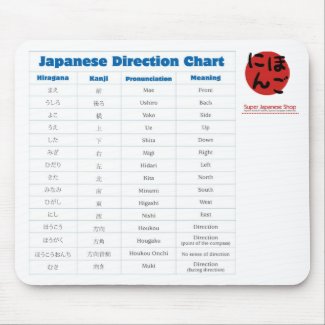 Japanese Direction Chart Mousepad