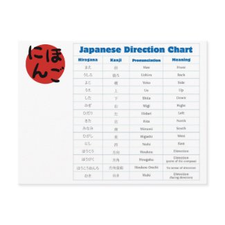 Japanese Direction Chart Postcard