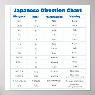 Japanese Direction Chart Poster