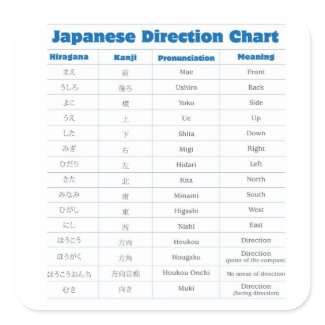 Japanese Direction Chart Square Stickers