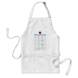 Japanese Greeting Chart Apron