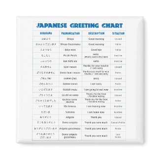 Japanese Greeting Chart Magnets