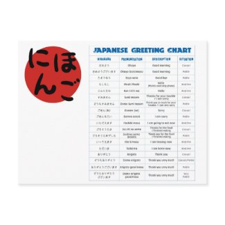 Japanese Greeting Chart Post Cards