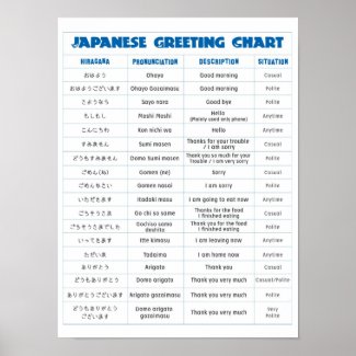 Japanese Greeting Chart Poster