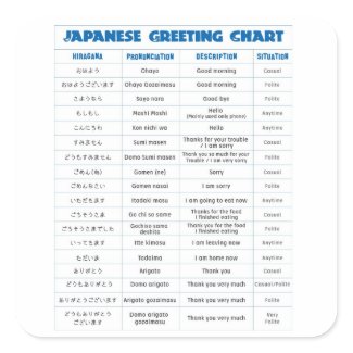 Japanese Greeting Chart Stickers