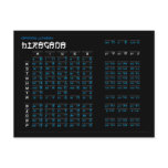 Japanese Hiragana and Katakana Alphabet Card postcards