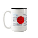 Japanese Hiragana and Katakana Alphabet Mug by Justin_Directory Japanese Hiragana and Katakana Alphabet Mug