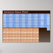 Japanese Kana Chart in Color Print