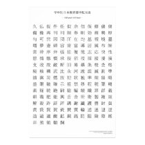 Japanese kanji chart - Fifth grade posters