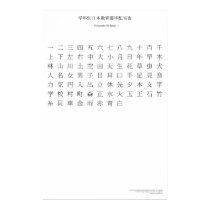 Japanese kanji chart - First grade posters