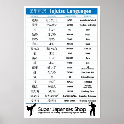 Japanese Martial Art Chart Poster Zazzle