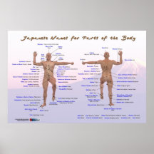 Japanese Names for Parts of the Body Print