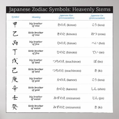 japanese characters and meanings