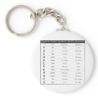 Japanese Zodiac 12 Chart Keychain