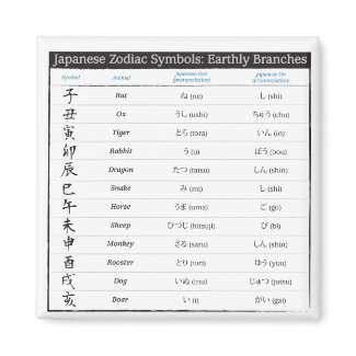 Japanese Zodiac 12 Chart Magnet