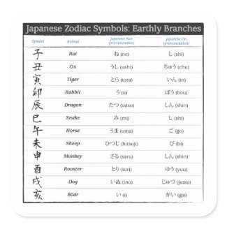 Japanese Zodiac 12 Chart Sticker