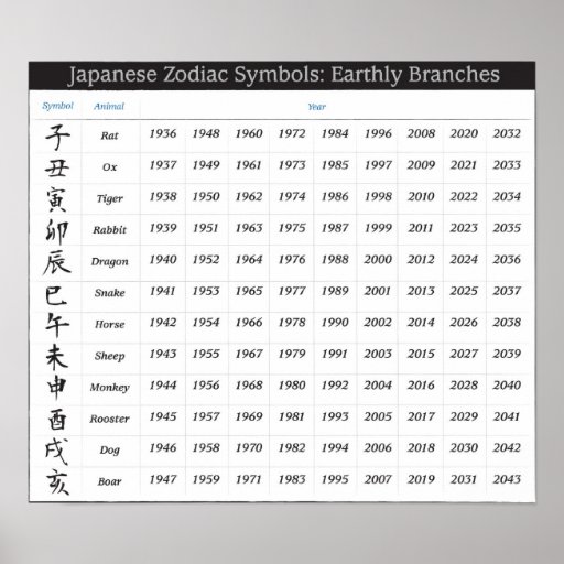 Japanese Zodiac Calendar Poster | Zazzle