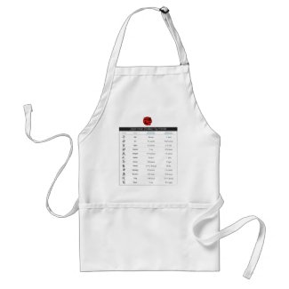 Japanese Zodiac Chart Aprons