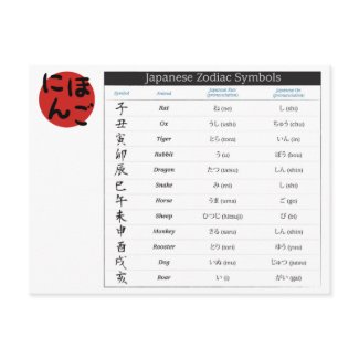 Japanese Zodiac Chart Post Card