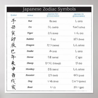 Japanese Zodiac Chart Poster