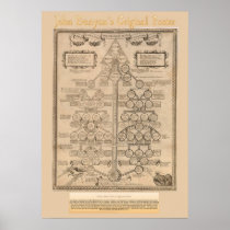 John Bunyans Original Vintage Poster