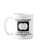 Johnston Diagram Either A Or B (Or Both) Are True mugs