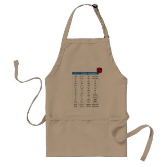 Jujutsu Chart Apron