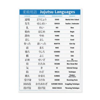 Jujutsu Chart Post Cards