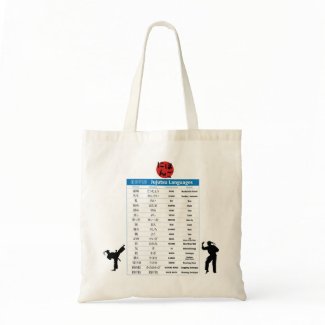 Jujutsu Chart Tote Bag