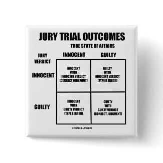 Jury Trial Outcomes (Innocent Guilty Jury Verdict) button