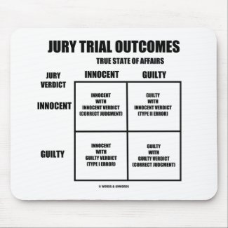 Jury Trial Outcomes (Innocent Guilty Jury Verdict) mousepad