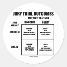 Jury Trial Outcomes (Innocent Guilty Jury Verdict) Round Sticker
