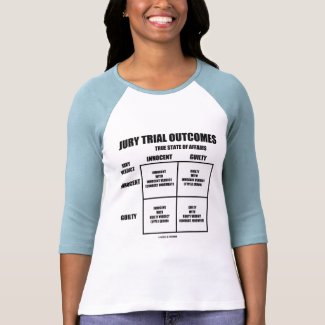 Jury Trial Outcomes (Innocent Guilty Jury Verdict) shirt