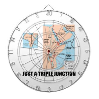 Just A Triple Junction (Afar Triangle) Dartboards