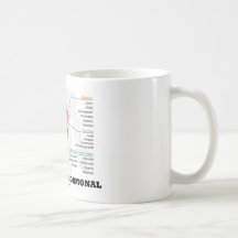 Just Call Me Hormonal Endocrine Alimentary System Coffee Mug