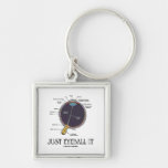 Just Eyeball It (Eye Anatomy Approximation Saying) Key Chains