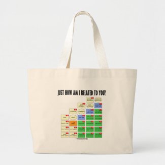 Just How Am I Related To You? (Genealogy) Canvas Bags