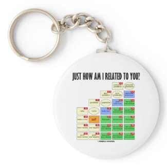 Just How Am I Related To You? (Genealogy) Key Chain