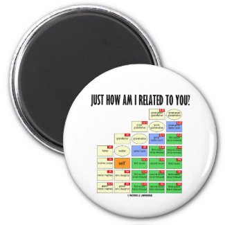 Just How Am I Related To You? (Genealogy) Fridge Magnets