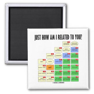 Just How Am I Related To You? (Genealogy) Refrigerator Magnets