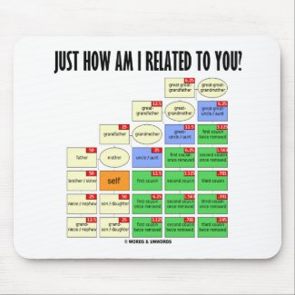 Just How Am I Related To You? (Genealogy) Mouse Pad