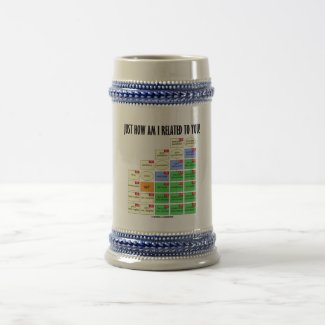 Just How Am I Related To You? (Genealogy) Mugs