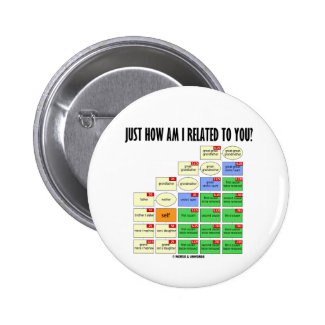 Just How Am I Related To You? (Genealogy) Pin
