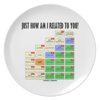 Just How Am I Related To You? (Genealogy) Party Plates