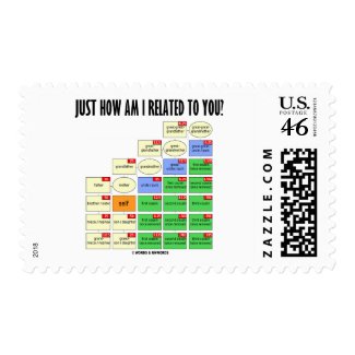 Just How Am I Related To You? (Genealogy) Postage Stamp