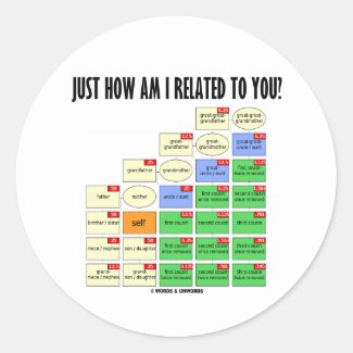 Just How Am I Related To You? (Genealogy) Round Stickers