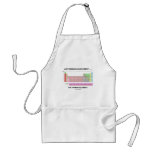 Just Missing An Element ... The Human Element aprons