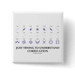 Just Trying To Understand Correlation Pin