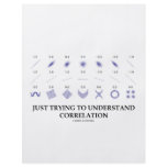 Just Trying To Understand Correlation Custom Flyer